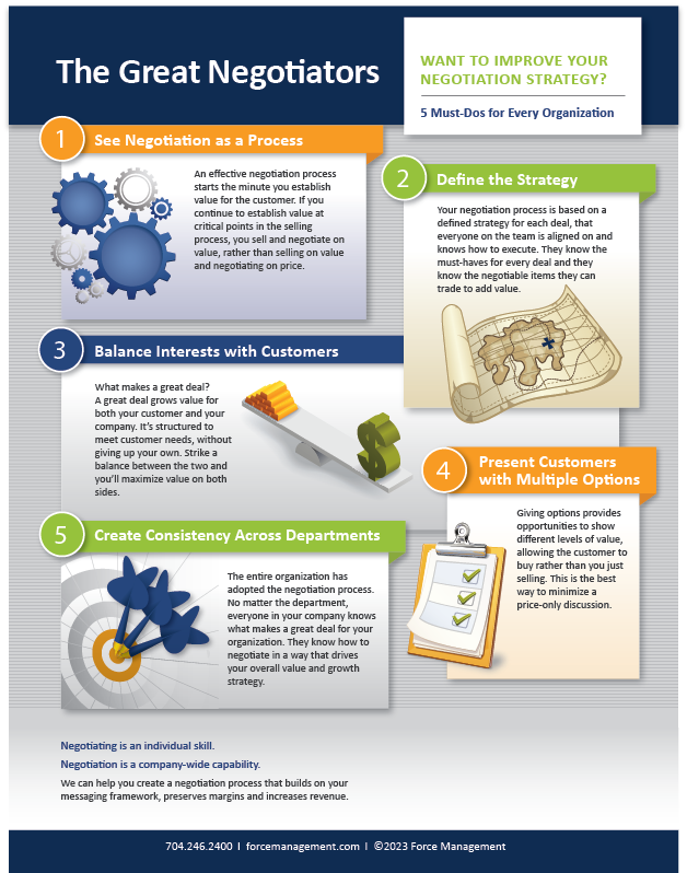 Value Negotiation | The Great Negotiators Infographic