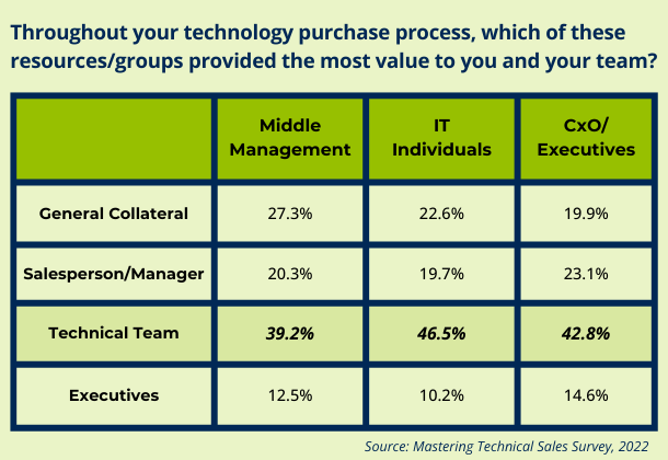 technical sales graphic